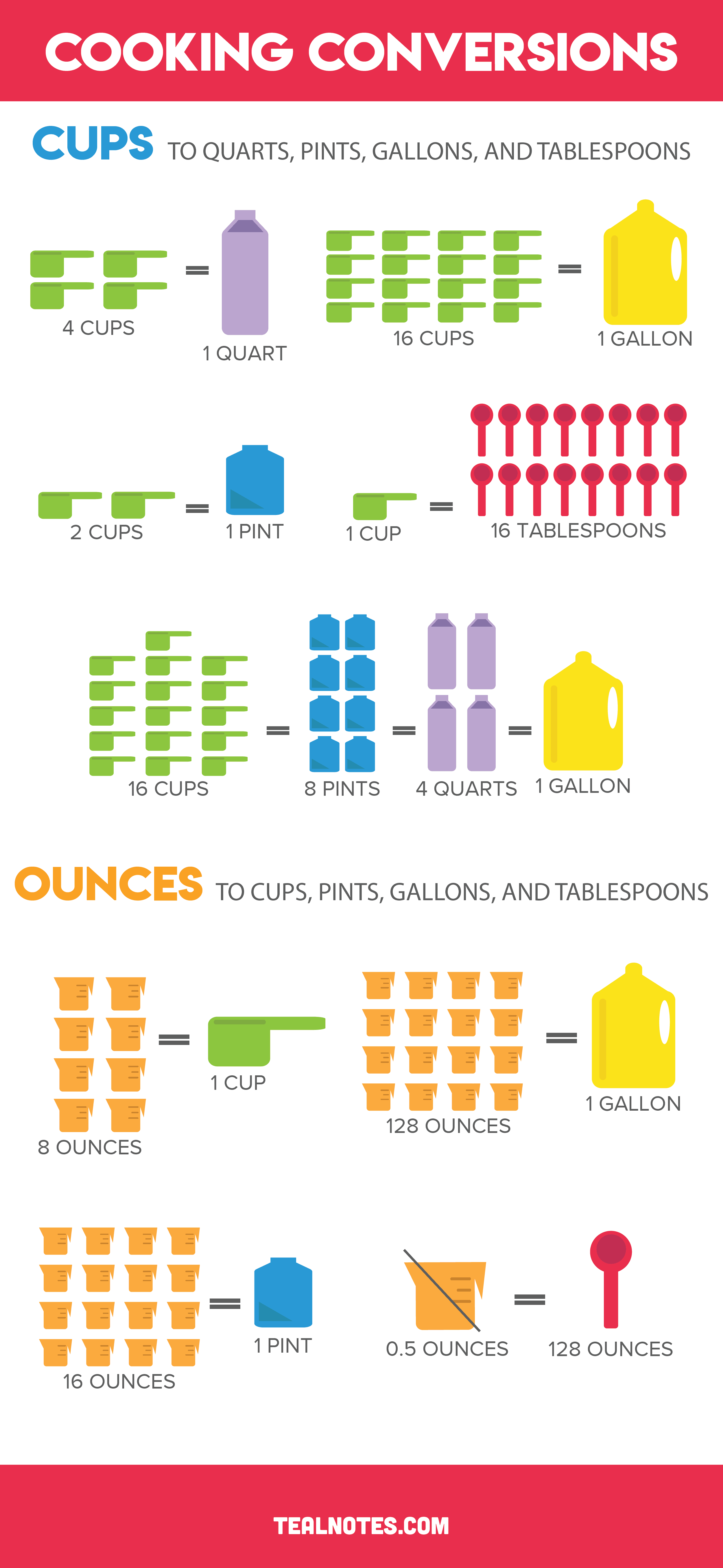 how-many-cups-in-4-gallons-bradforddarbi