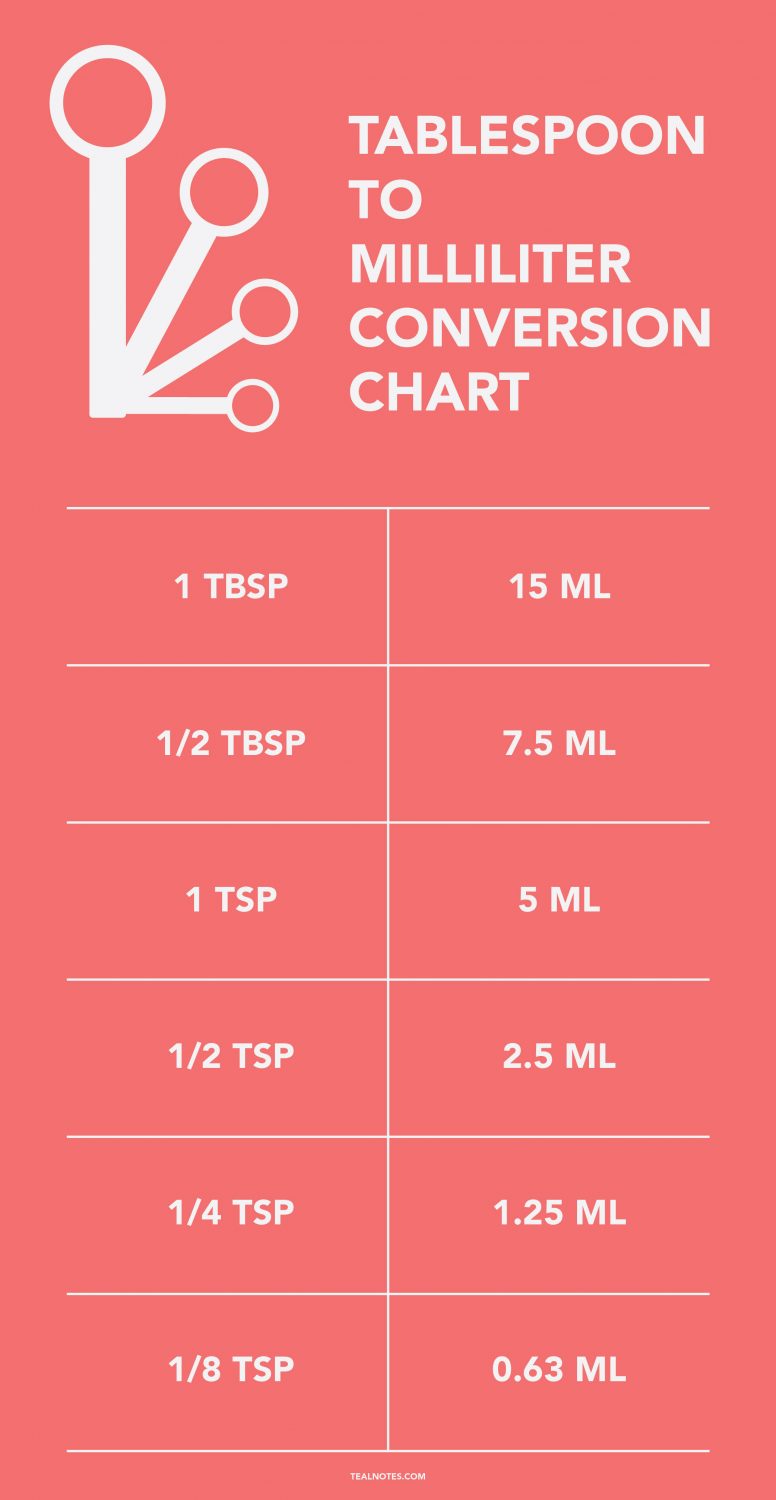 How Many Teaspoon in a Tablespoon? (Tsp to Tbsp Measurement Chart)